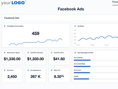 Facebook Ads Dashboard Facebook Ads Dashboard