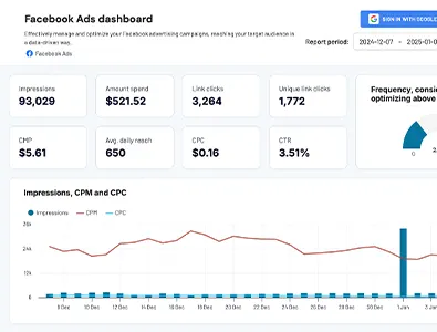 Facebook Ads dashboard Coupler io Facebook Ads dashboard Coupler io