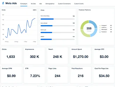 Meta Ads Dashboard Meta Ads Dashboard