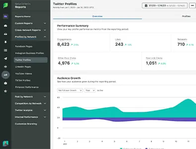 PI Analytics Twitter Profiles Report PA