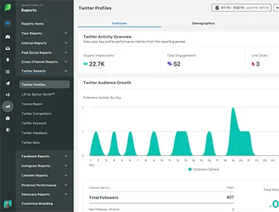 PI Analytics Twitter Profiles Report