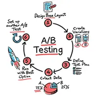 a b testing a b testing
