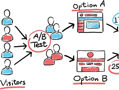 ab testing ab testing