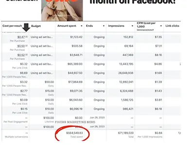 Facebook meta ads campaign