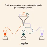 benefits of email segmentation benefits of email segmentation