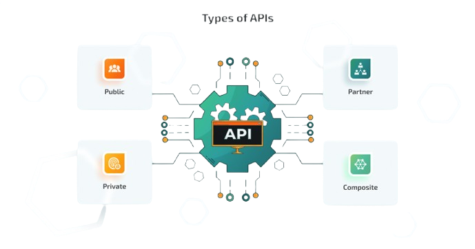 blog article third party api integrations for your software figure 1 removebg preview