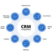 crm integrations crm integrations