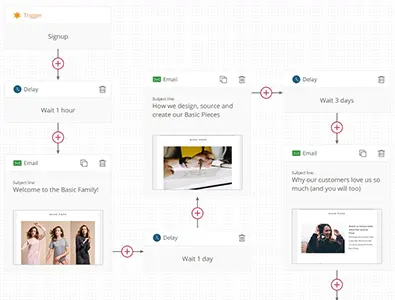 email automation email automation
