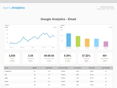 email google analytics email google analytics