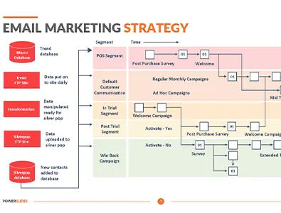 email marketing strategy email campaign planning