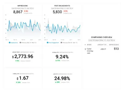 facebook ab testing Facebook ab testing