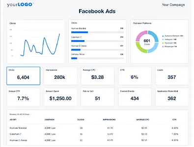 facebook ads reporting Facebook ads reporting