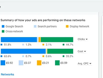 google ads network
