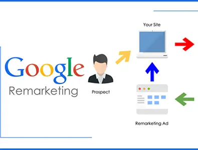 google remarketing 