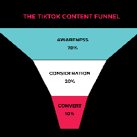 how to create tiktok content strategy funnel example 1
