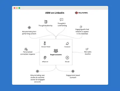 linkedin audience linkedin audience