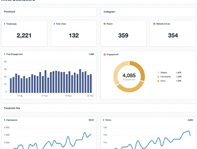 meta analytics Meta Analytics