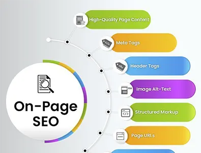 Onpage seo optimization