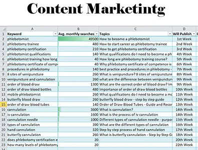 phlebotomy course content marketing phlebotomy-course-content-marketing