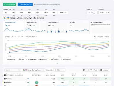 seo ranking keyword seo ranking keyword