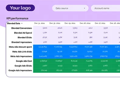 twiter ads report kpi performence