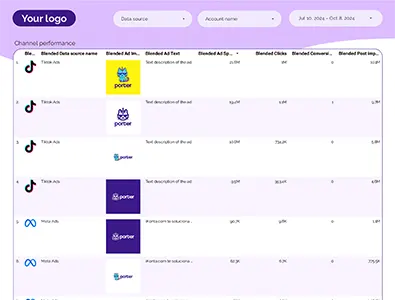 Twiter ads report